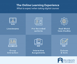How Do Online Classes Work: Separating Fact From Fiction